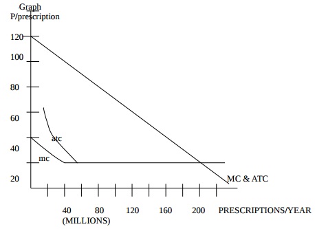 1391_Graph of market demand.jpg